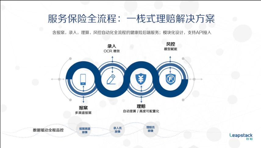 棧略數據 保險中介需整合理賠以提升全流程服務能力