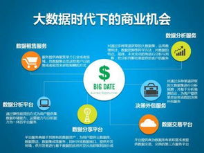 用互聯網思維做4s店的大數據營銷（上）——互聯網數據服務的價值重構