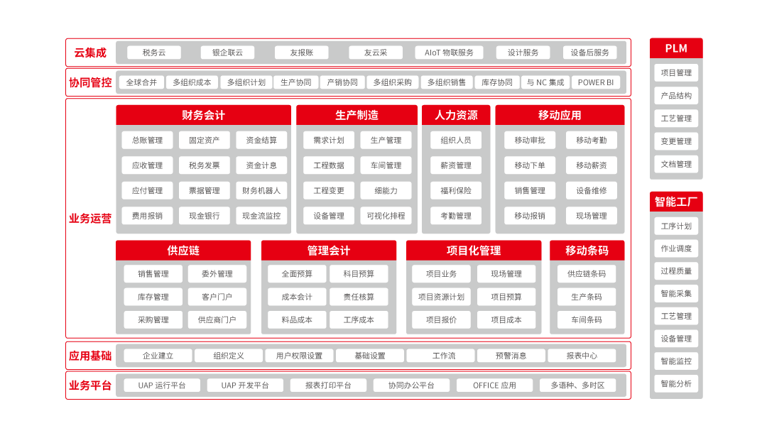 U9 Cloud 互聯(lián)網(wǎng)數(shù)據(jù)服務(wù) 賦能企業(yè)數(shù)智化轉(zhuǎn)型的云端引擎