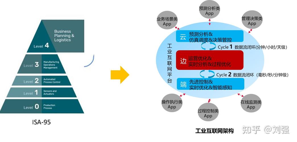 基于“123”工業(yè)互聯(lián)網(wǎng)架構(gòu)體系的智能工廠解決方案與互聯(lián)網(wǎng)數(shù)據(jù)服務(wù)融合應(yīng)用