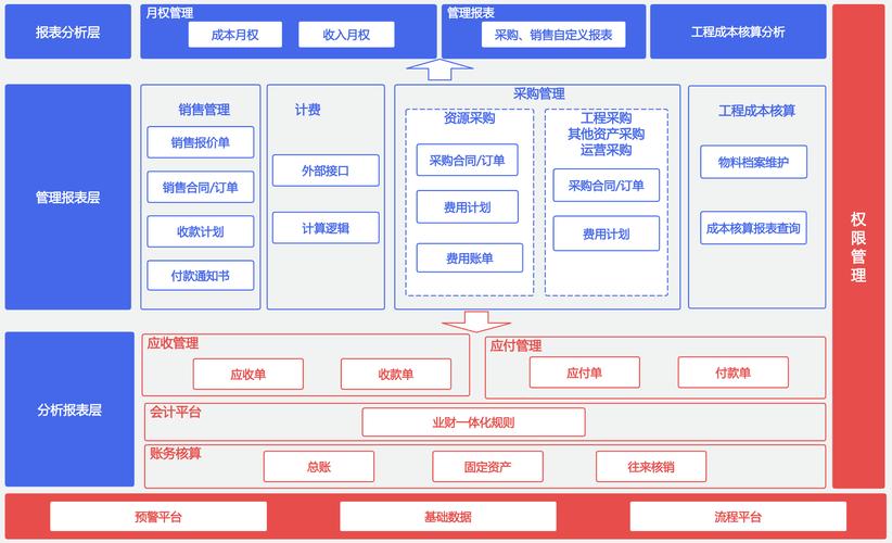 互聯(lián)網(wǎng)數(shù)據(jù)服務(wù) 構(gòu)建安全、可擴(kuò)展且高性能的大規(guī)模數(shù)據(jù)處理、存儲(chǔ)與網(wǎng)絡(luò)服務(wù)體系